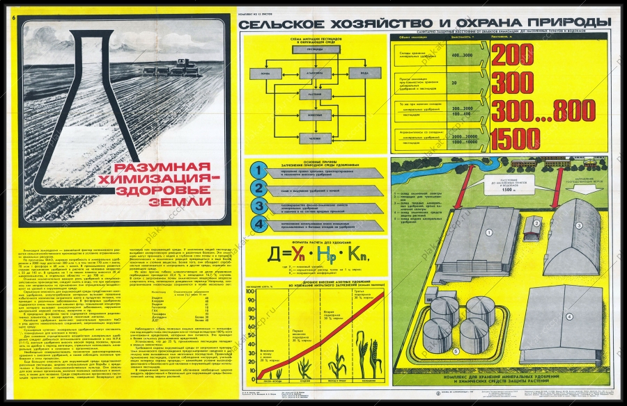 Оригинальный плакат СССР разумная химизация здоровье земли химическая промышленность