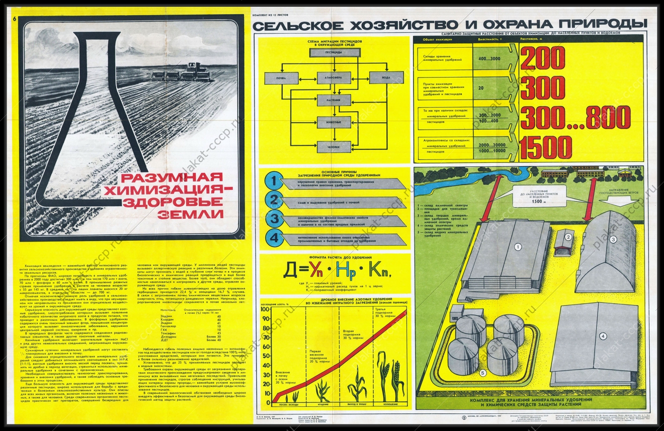 Оригинальный плакат СССР разумная химизация здоровье земли химическая промышленность