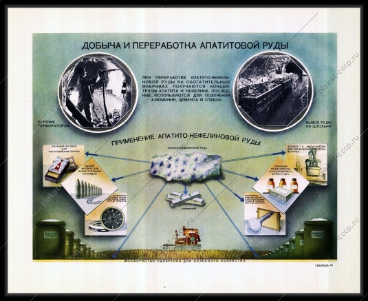 Оригинальный плакат СССР добыча и переработка апатитовой рудыто-нефелиновой руды применение в промышленности 1955