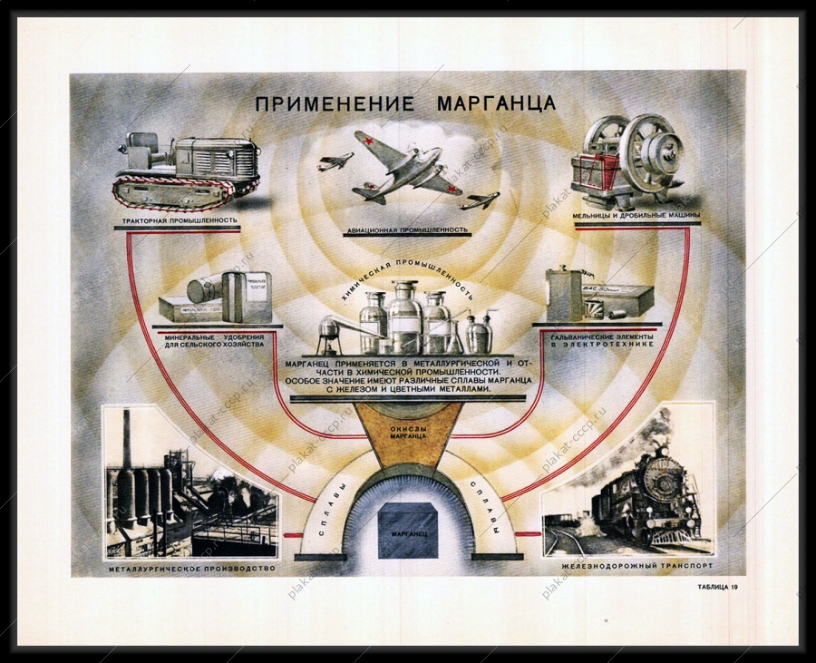 Оригинальный советский плакат применение марганца