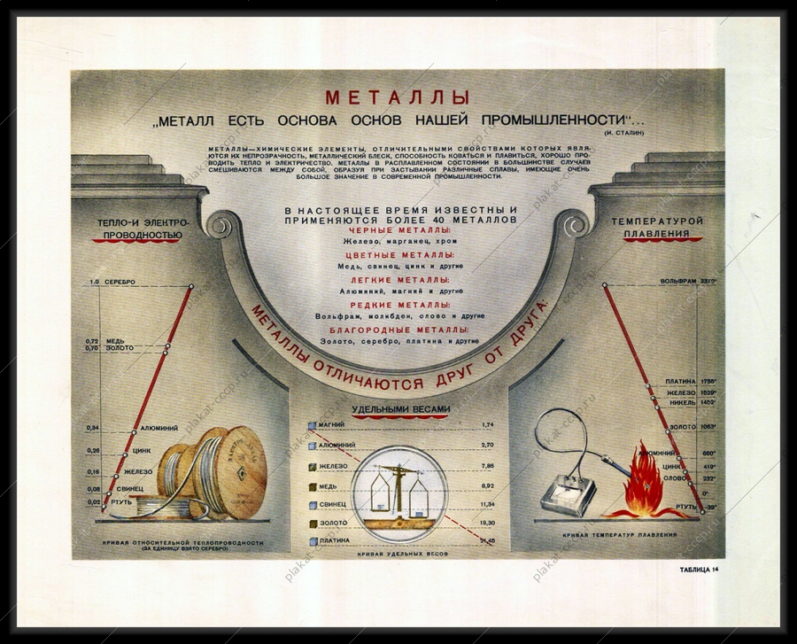 Оригинальный советский плакат металлы