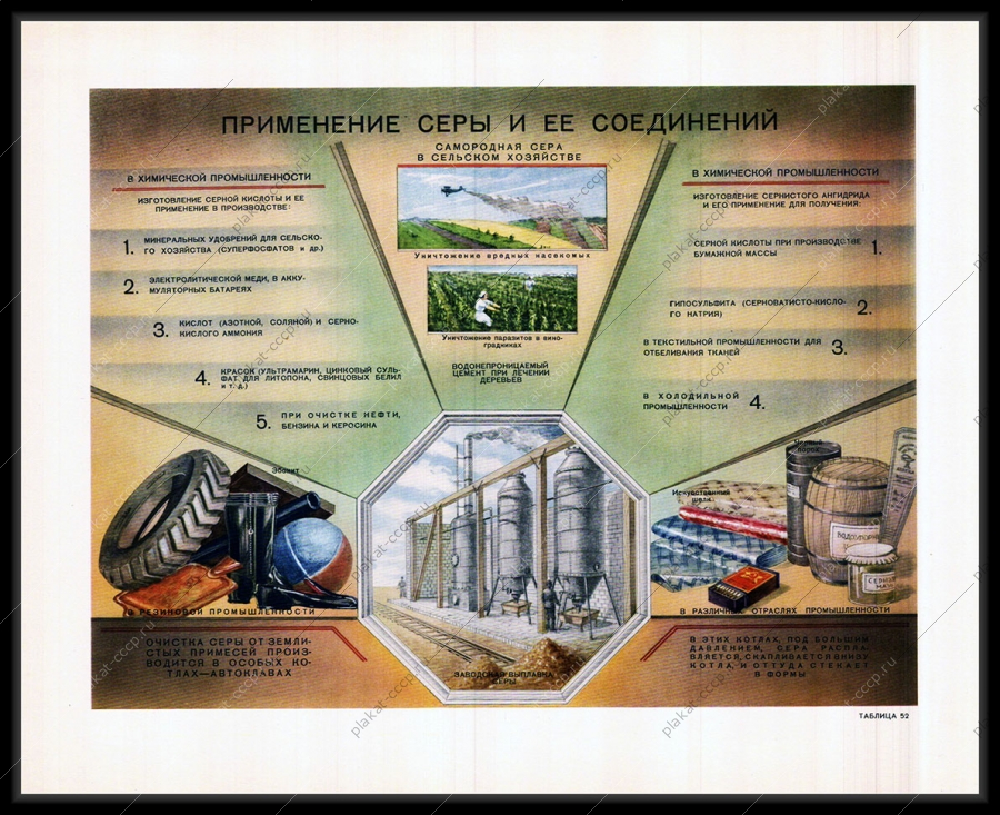 Оригинальный советский плакат применение серы и ее соединений