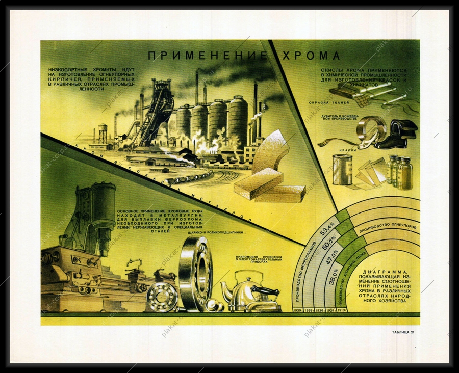 Оригинальный советский плакат применение хрома