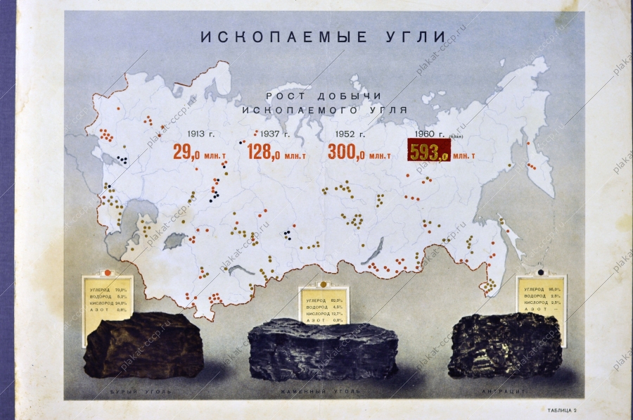 Оригинальный советский плакат рост добычи ископаемого угля 1955