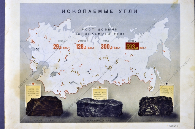 Оригинальный советский плакат рост добычи ископаемого угля 1955